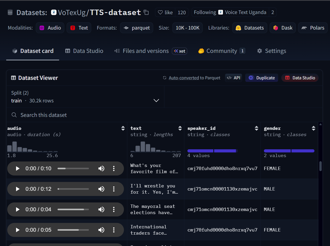 Dataset distribution charts / VoTexUg Dashboard